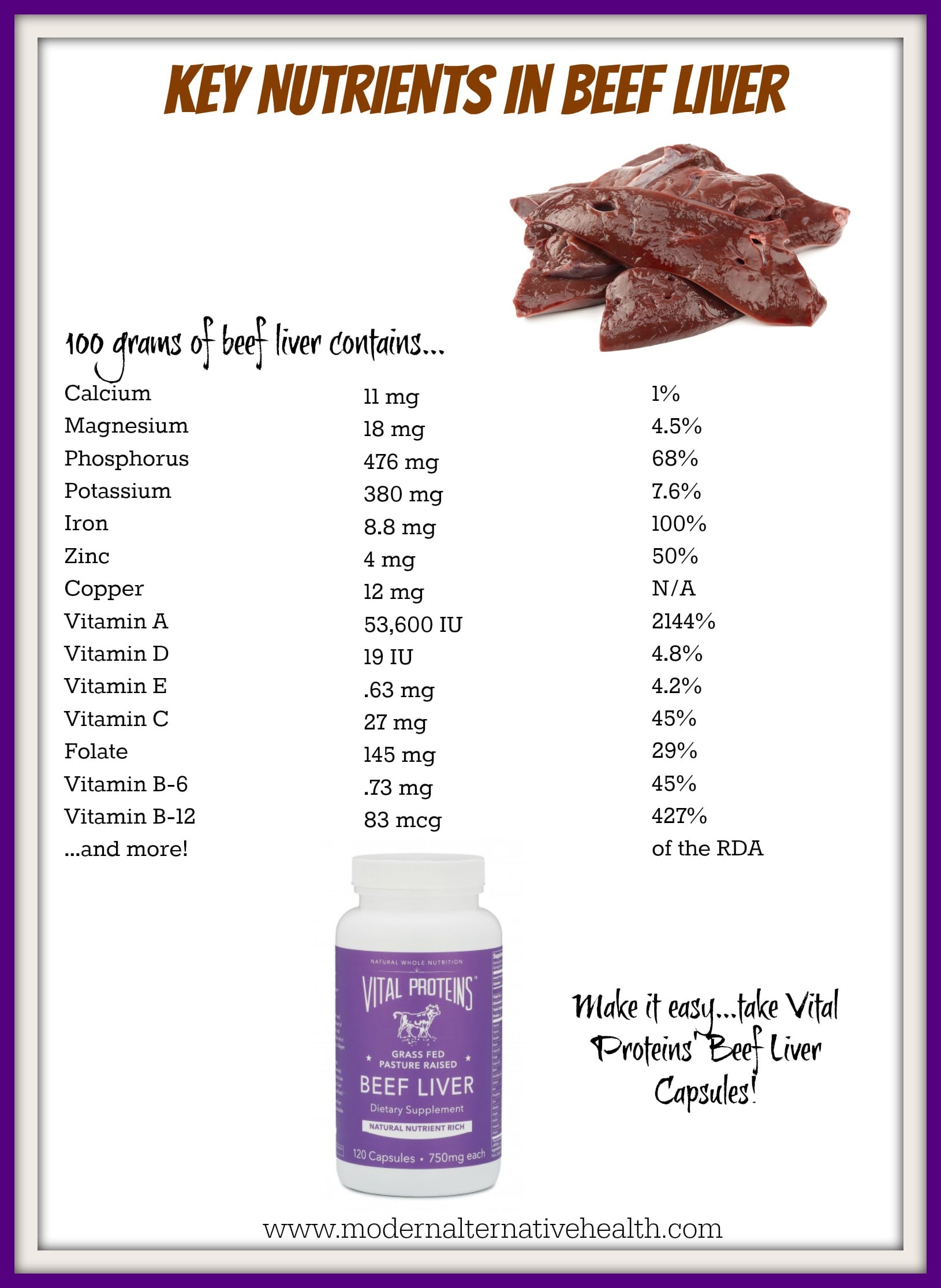 Beef Liver Nutrition