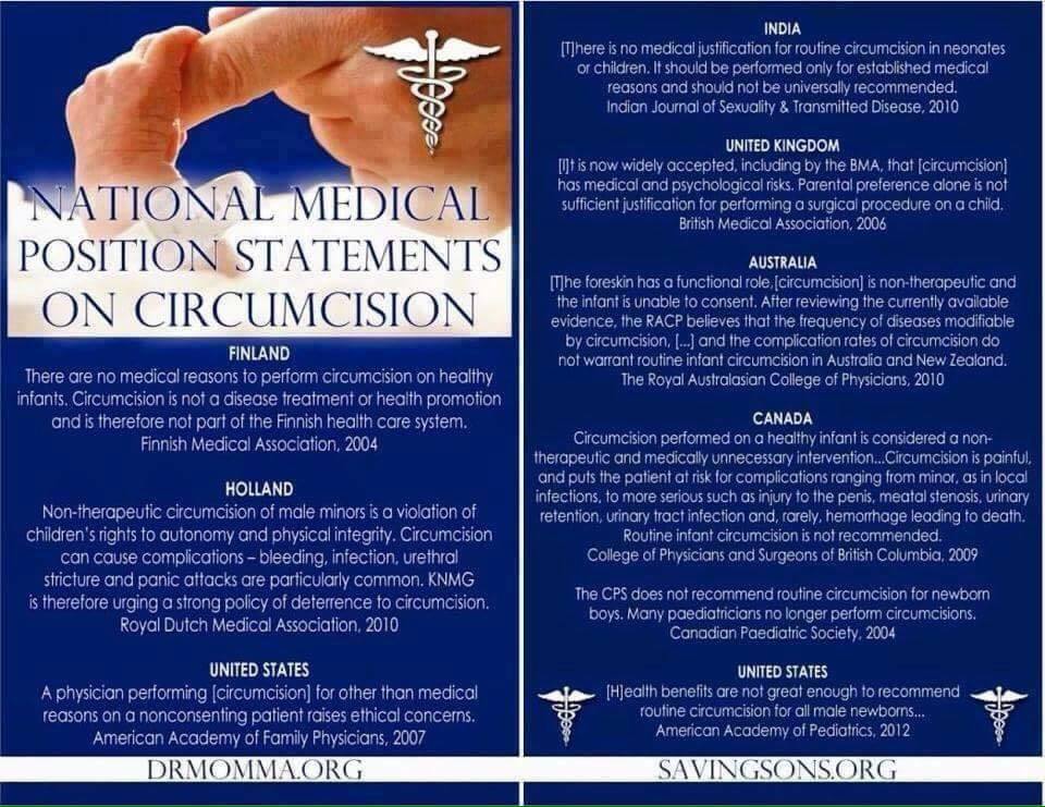 Medical Group Statements