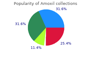order amoxil 500 mg online