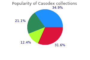 order casodex visa