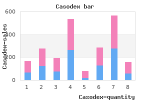order generic casodex online
