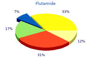 flutamide 250mg low cost