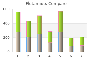 order flutamide 250 mg overnight delivery