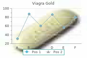 best 800mg viagra gold