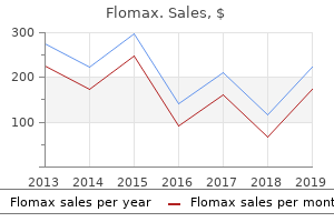 buy flomax in india