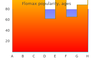 best flomax 0.4 mg