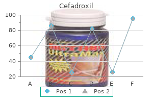 purchase generic cefadroxil line