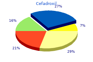 order cefadroxil pills in toronto