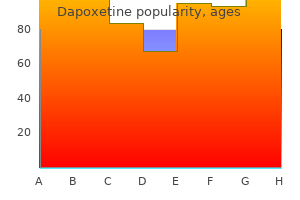 dapoxetine 60 mg