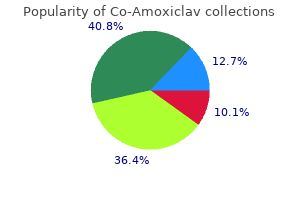 order generic co-amoxiclav line