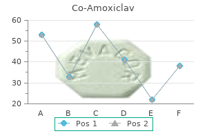 cheap 625 mg co-amoxiclav visa
