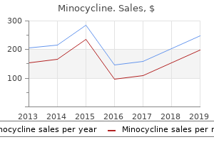 proven 50 mg minocycline