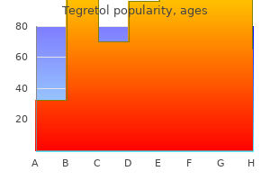 purchase tegretol online pills