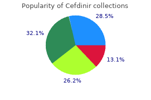 purchase discount cefdinir