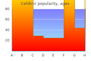 buy cefdinir 300 mg low cost