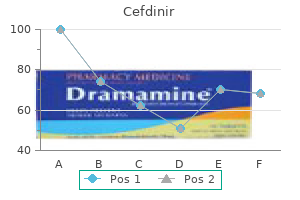 proven 300 mg cefdinir