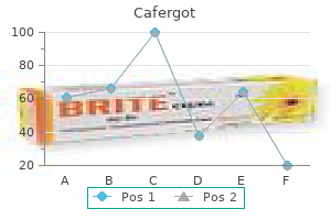 purchase generic cafergot