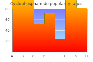 order 50mg cyclophosphamide free shipping