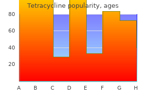 purchase tetracycline paypal