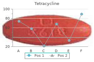 buy genuine tetracycline online