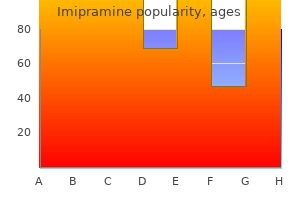 imipramine 75mg without a prescription