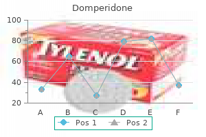 purchase cheapest domperidone and domperidone