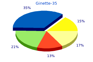ginette-35 2 mg sale