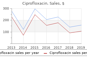 order ciprofloxacin line