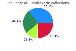 purchase genuine ciprofloxacin online