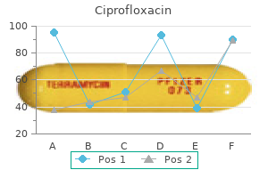 discount ciprofloxacin 750 mg otc