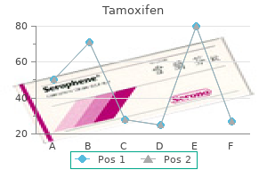 cheap tamoxifen 20mg visa