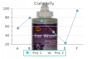 discount 20 mg cialis jelly with mastercard