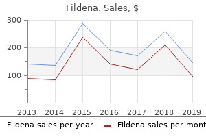 discount fildena 150mg fast delivery