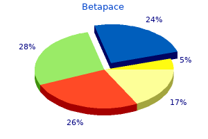buy online betapace