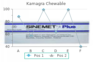 100mg kamagra chewable free shipping