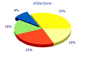 buy line aldactone