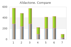 purchase generic aldactone line