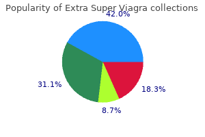 buy extra super viagra 200mg fast delivery