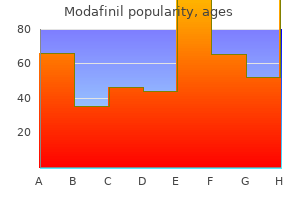 modafinil 100mg cheap