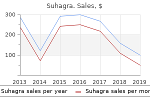 buy discount suhagra 100 mg online