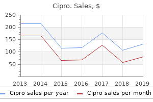 purchase cheap cipro online