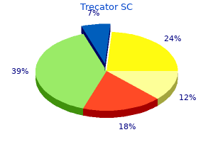 purchase trecator sc 250 mg with mastercard