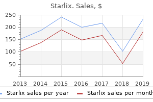 purchase starlix us