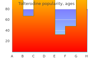 generic 2mg tolterodine with visa