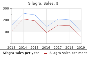 cheap silagra 100mg with amex