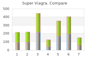 buy 160 mg super viagra with visa