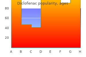 order on line diclofenac