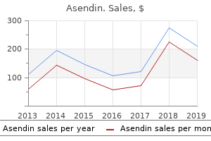 buy genuine asendin online