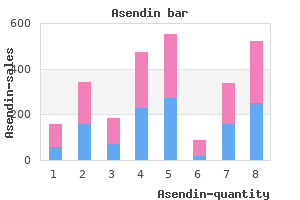 generic asendin 50mg online