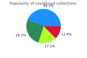 order levothroid line